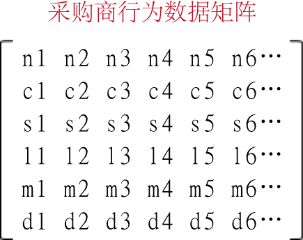 ETW能为你获得150多个国家的市场